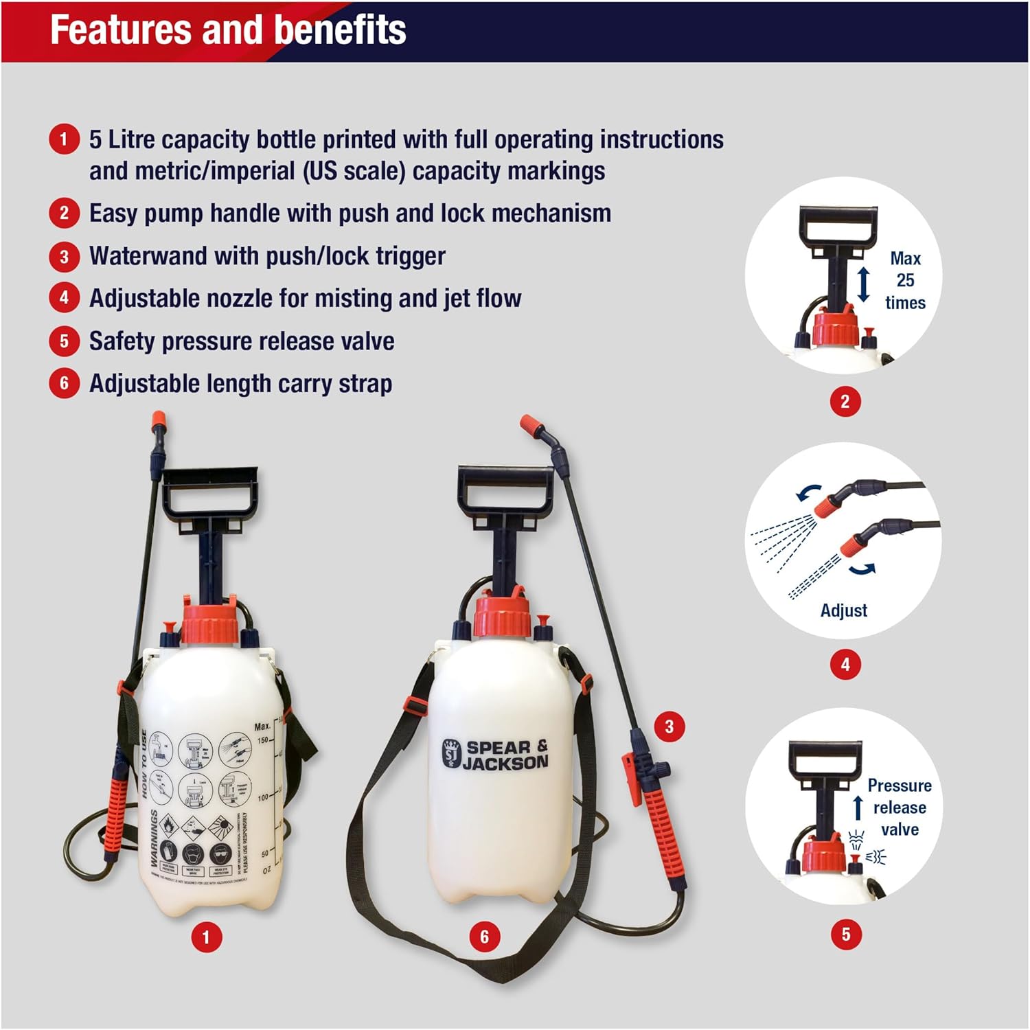 Infographic showing the key features of the Spear & Jackson 5LPAPS: 5 litre bottle, pump handle, water wand, adjustable nozzle and safety pressure release valve
