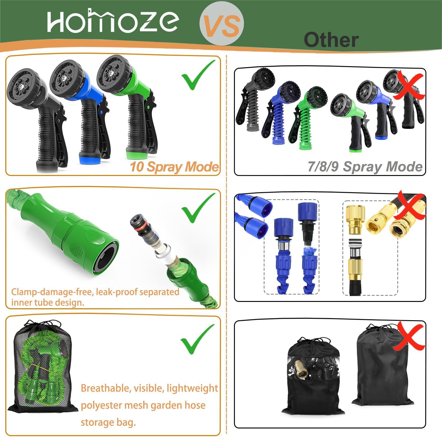 Close-up of the HOMOZE expandable hose tap and spray gun fittings